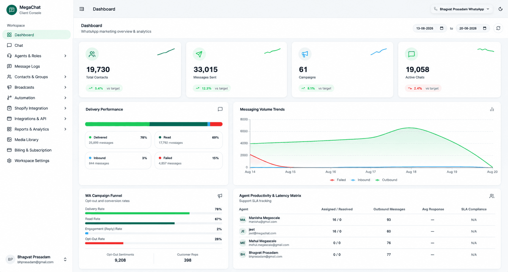 Dashboard Overview